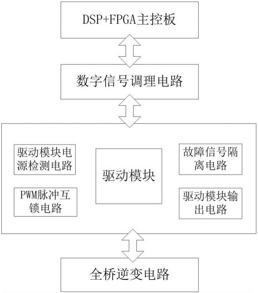 Automatic control system for high-frequency high voltage static dust-collecting power supply based on DSP+FPGA