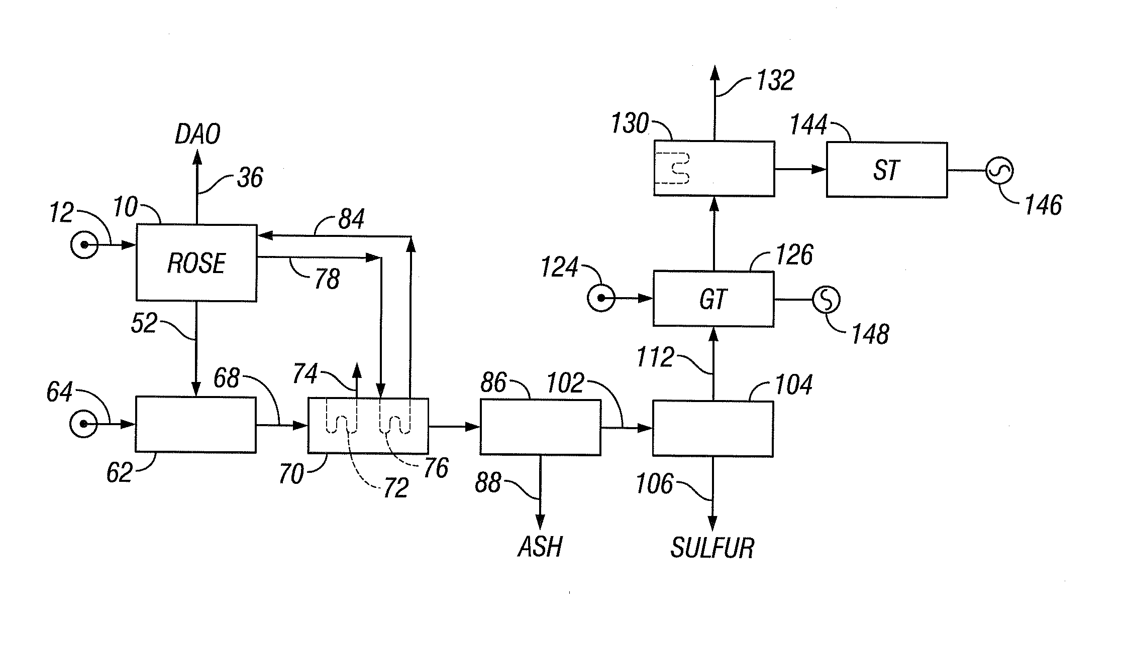 ROSE-IGCC integration