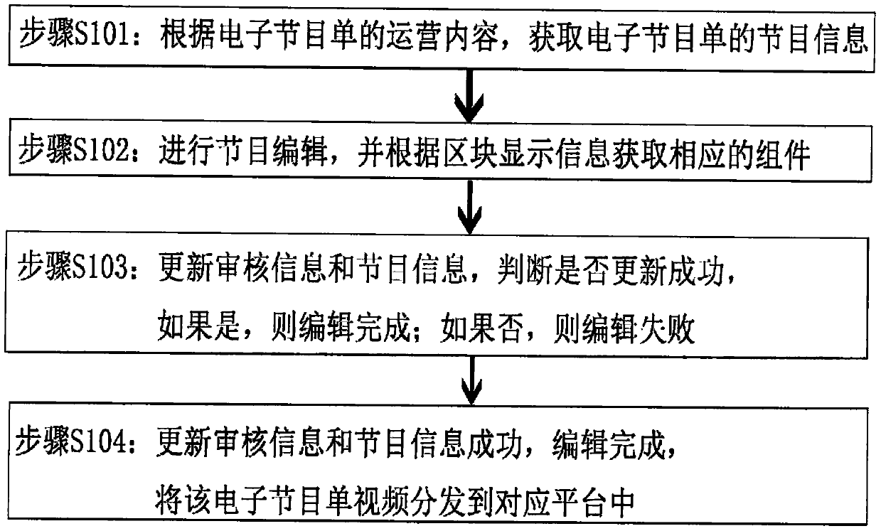 Electronic program guide arrangement method