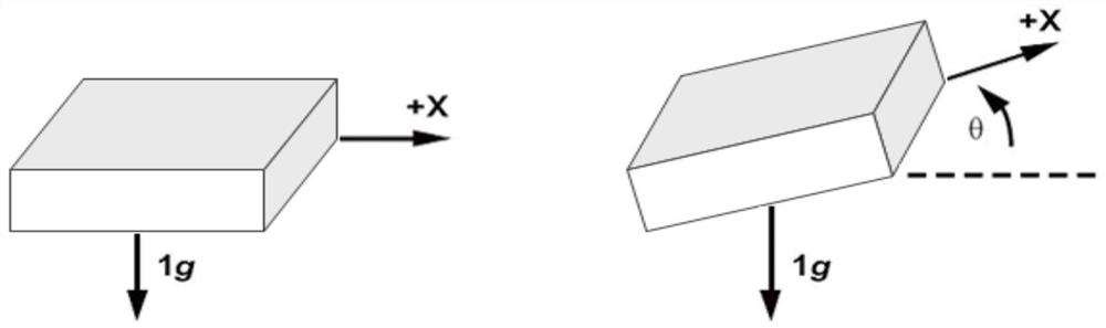 A Method for Correcting Accelerometer Zero Offset