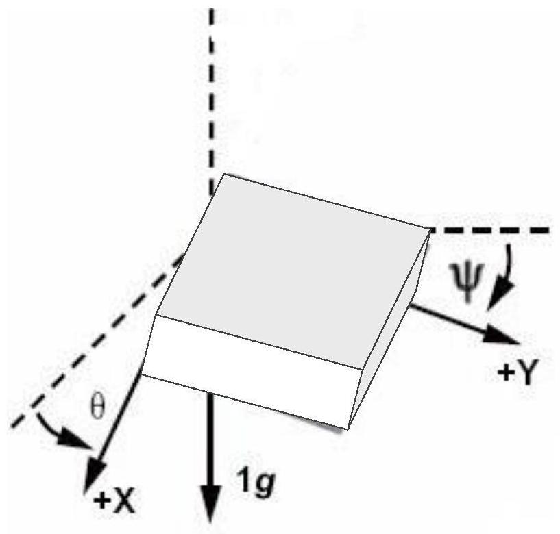 A Method for Correcting Accelerometer Zero Offset