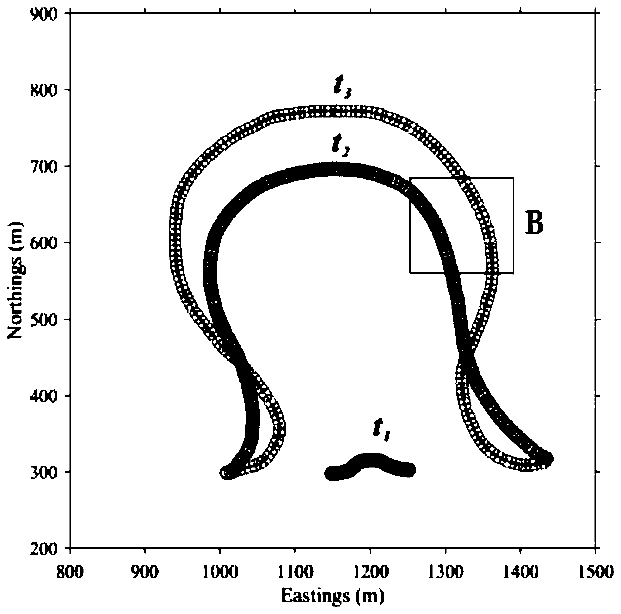 A Modeling Method for the Plane Shape of Different Evolution Modes of Point Bars in Meaning Rivers