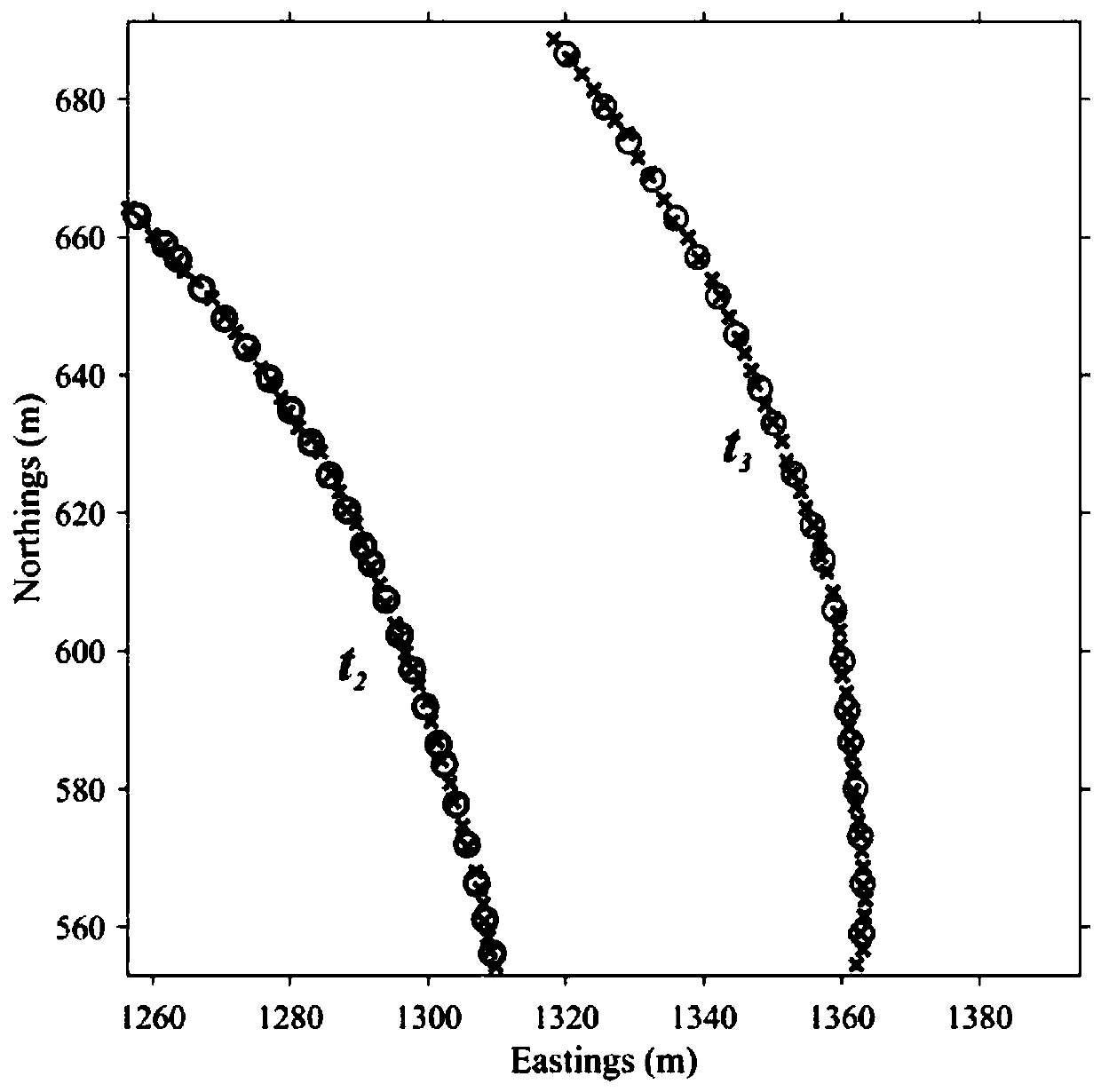 A Modeling Method for the Plane Shape of Different Evolution Modes of Point Bars in Meaning Rivers