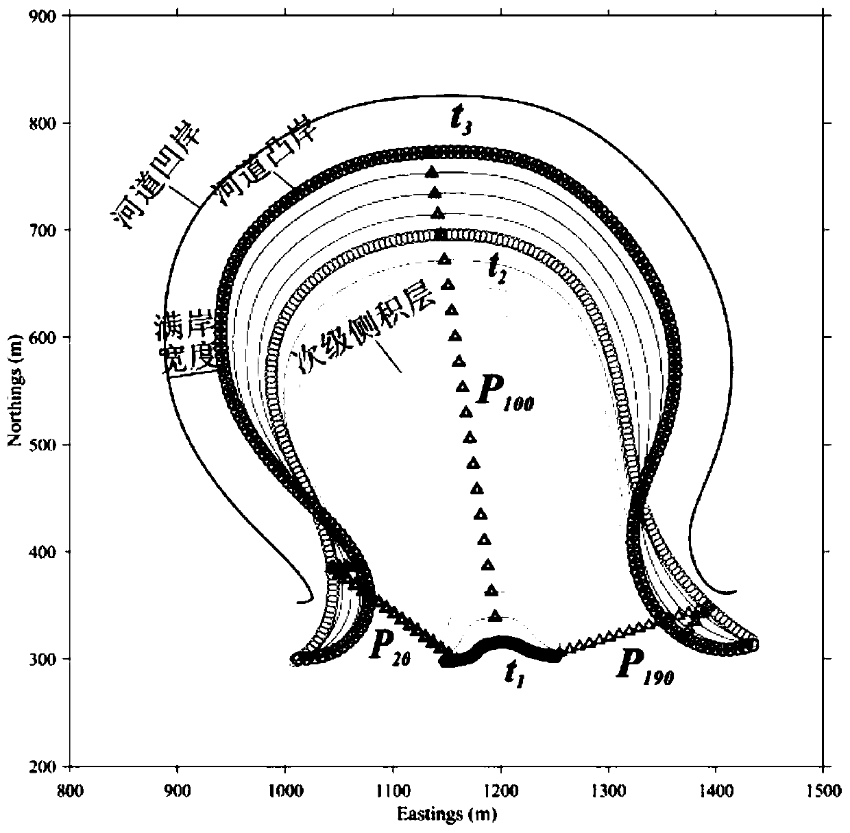 A Modeling Method for the Plane Shape of Different Evolution Modes of Point Bars in Meaning Rivers