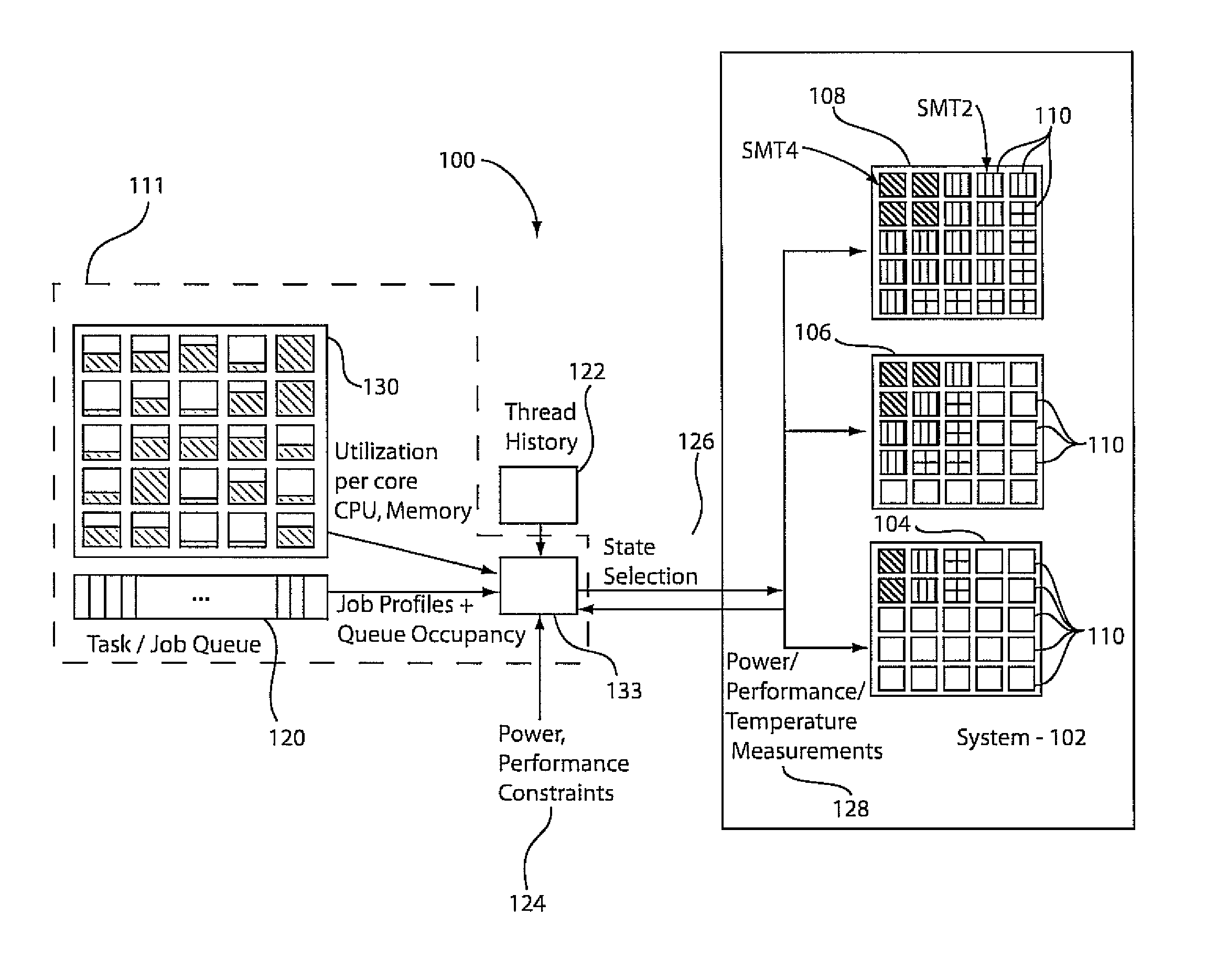 Systems and methods for thread assignment and core turn-off for integrated circuit energy efficiency and high-performance