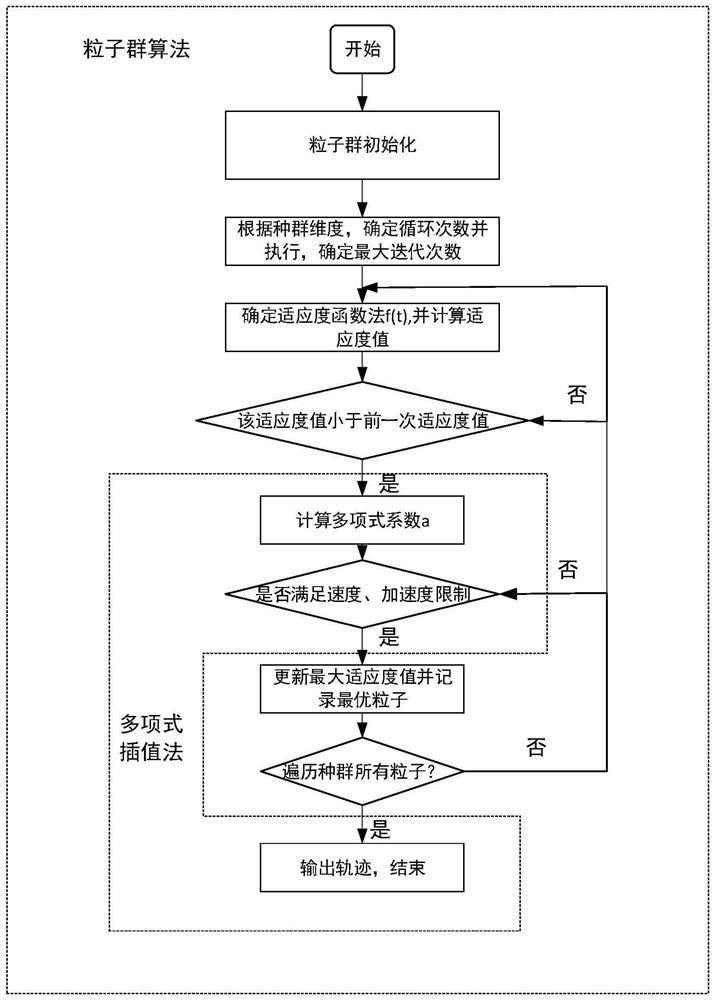 Restrained three-degree-of-freedom mechanical arm fixed path point motion control system