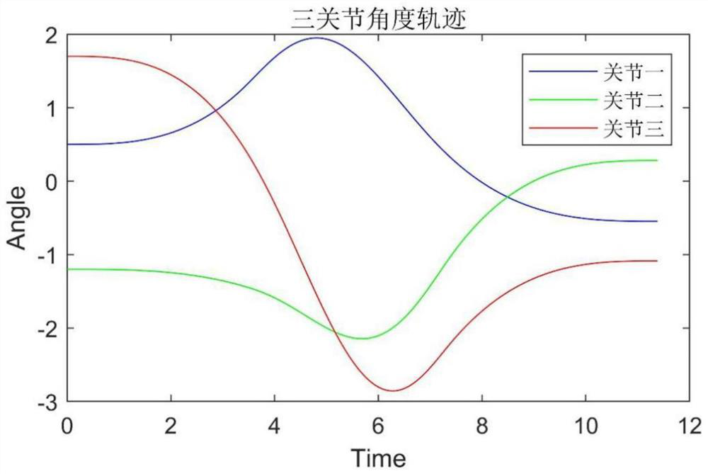 Restrained three-degree-of-freedom mechanical arm fixed path point motion control system