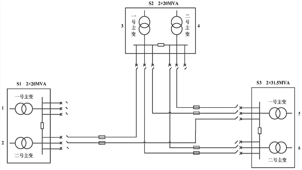 A method for evaluating power supply capacity of medium voltage distribution network based on distribution system reliability