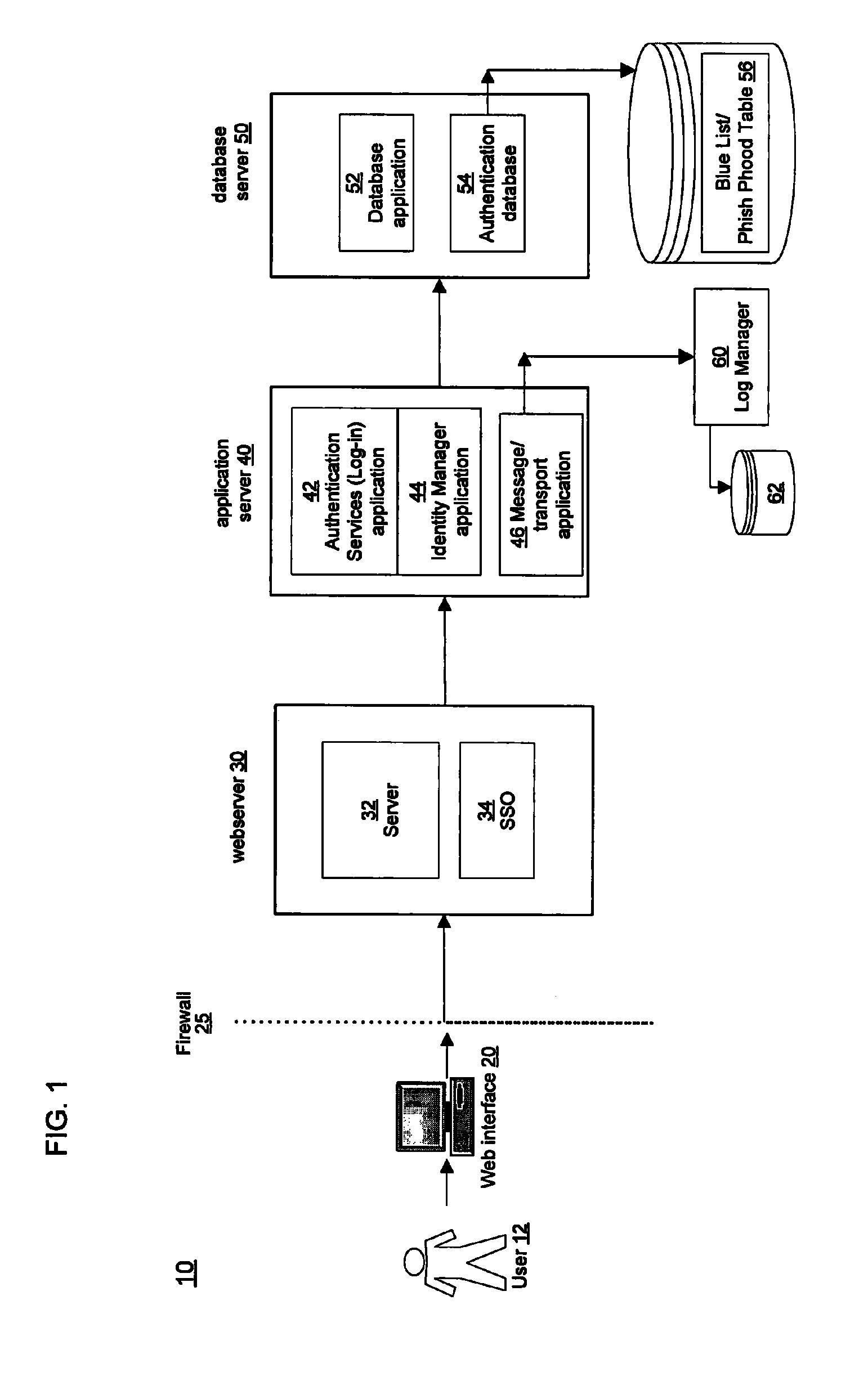 System and method for detection and prevention of computer fraud