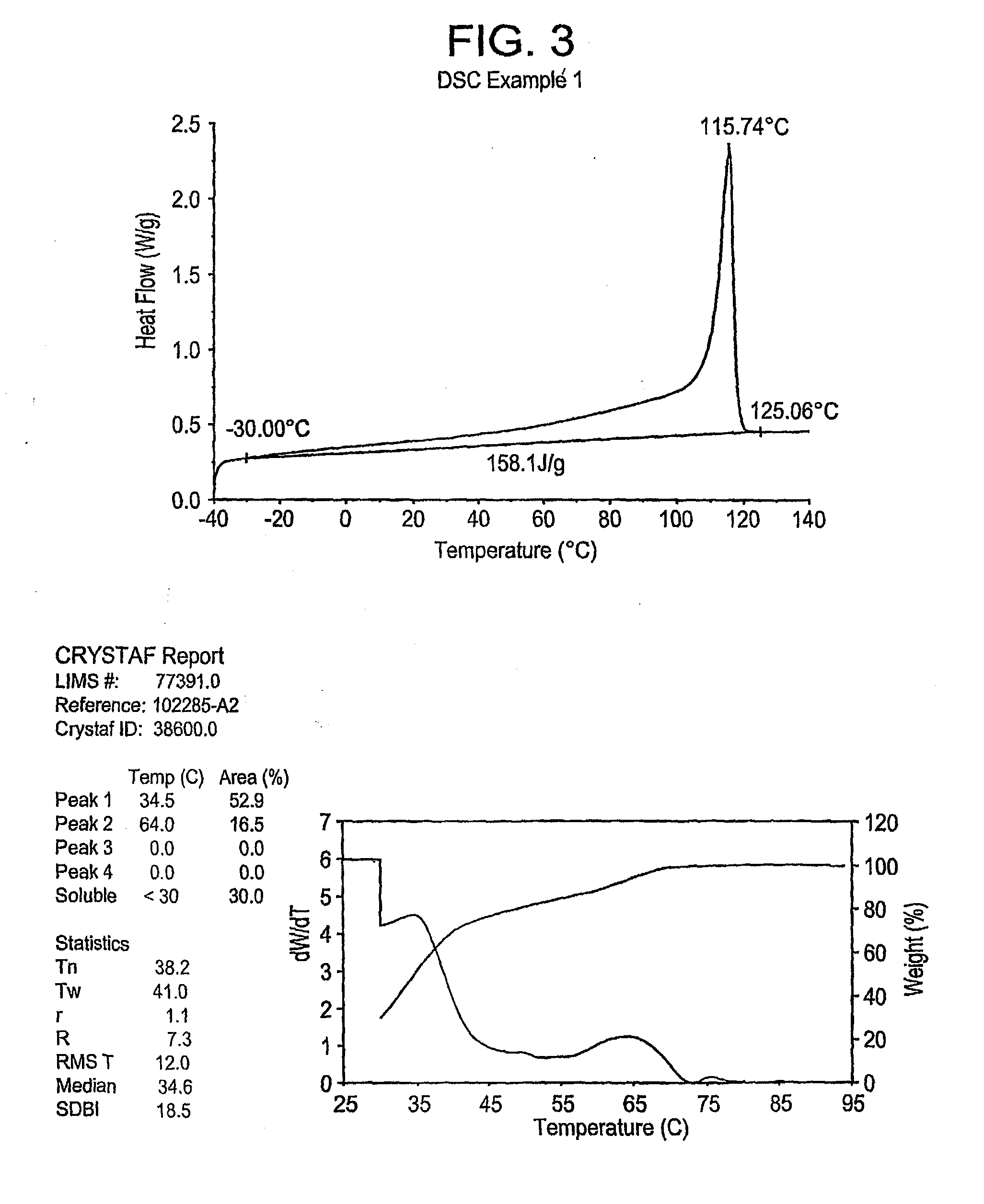 Catalyst Composition Comprising Shuttling Agent for Ethylene Multi-Block Copolymer Formation