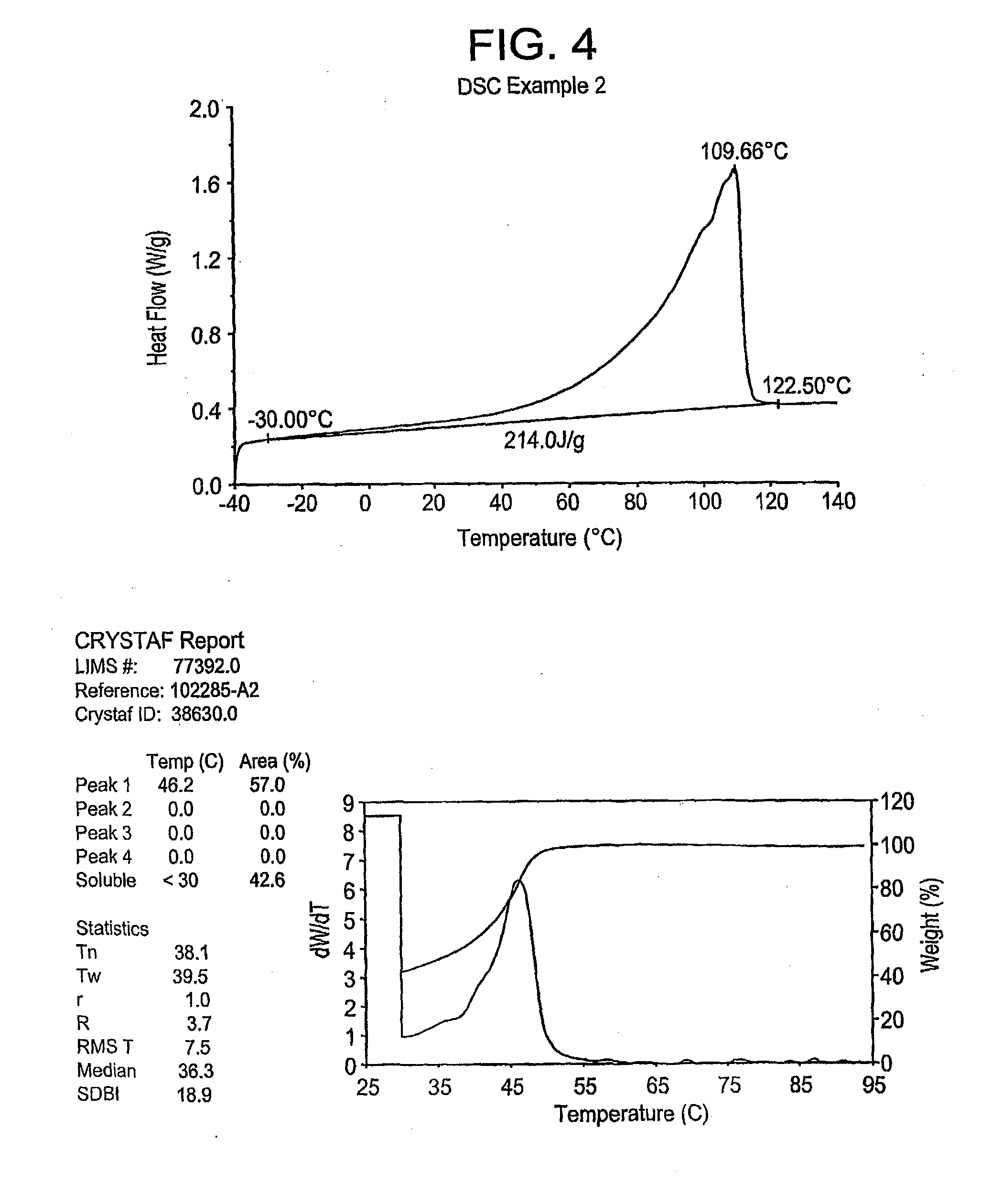 Catalyst Composition Comprising Shuttling Agent for Ethylene Multi-Block Copolymer Formation