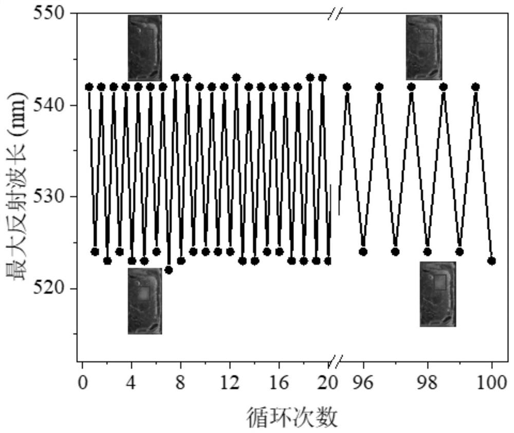 Near-infrared detection colorimetric sensor as well as preparation method and application thereof