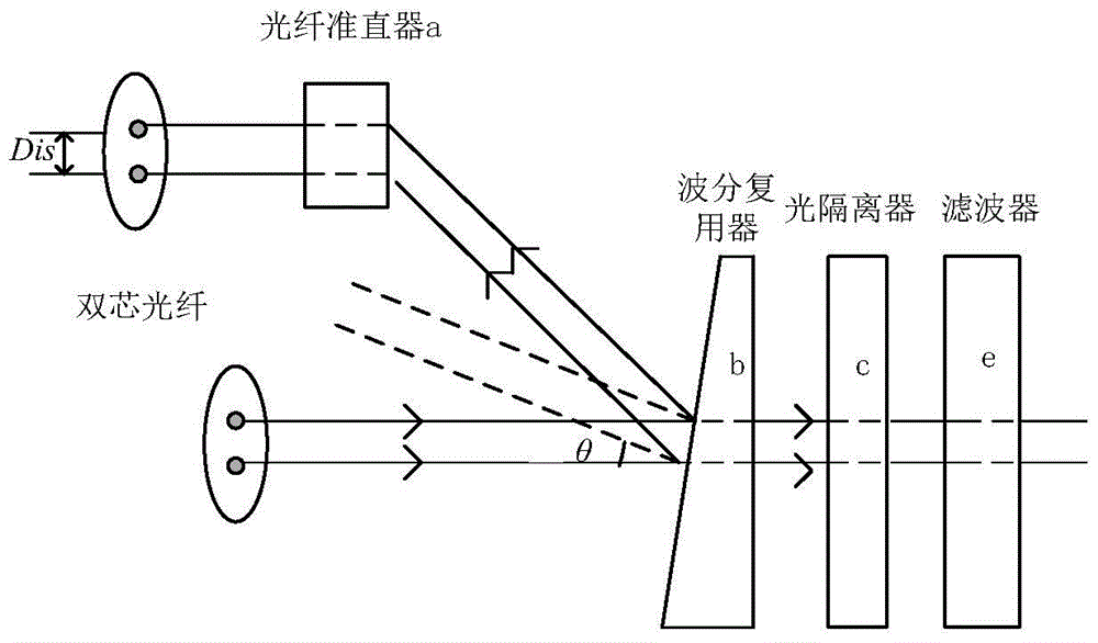 A multifunctional integrated device for ase fiber light source