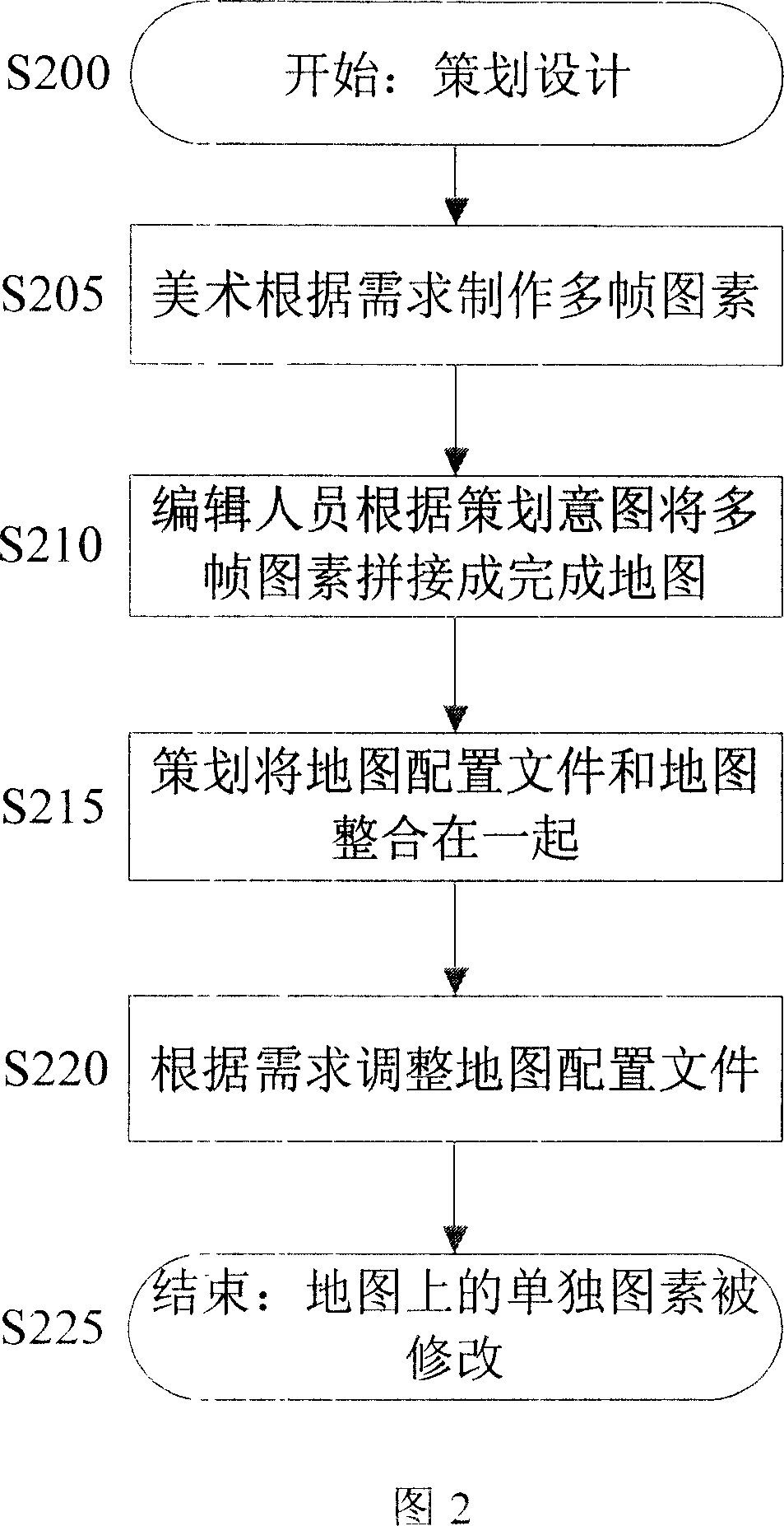 Control method for game picture display and system thereof