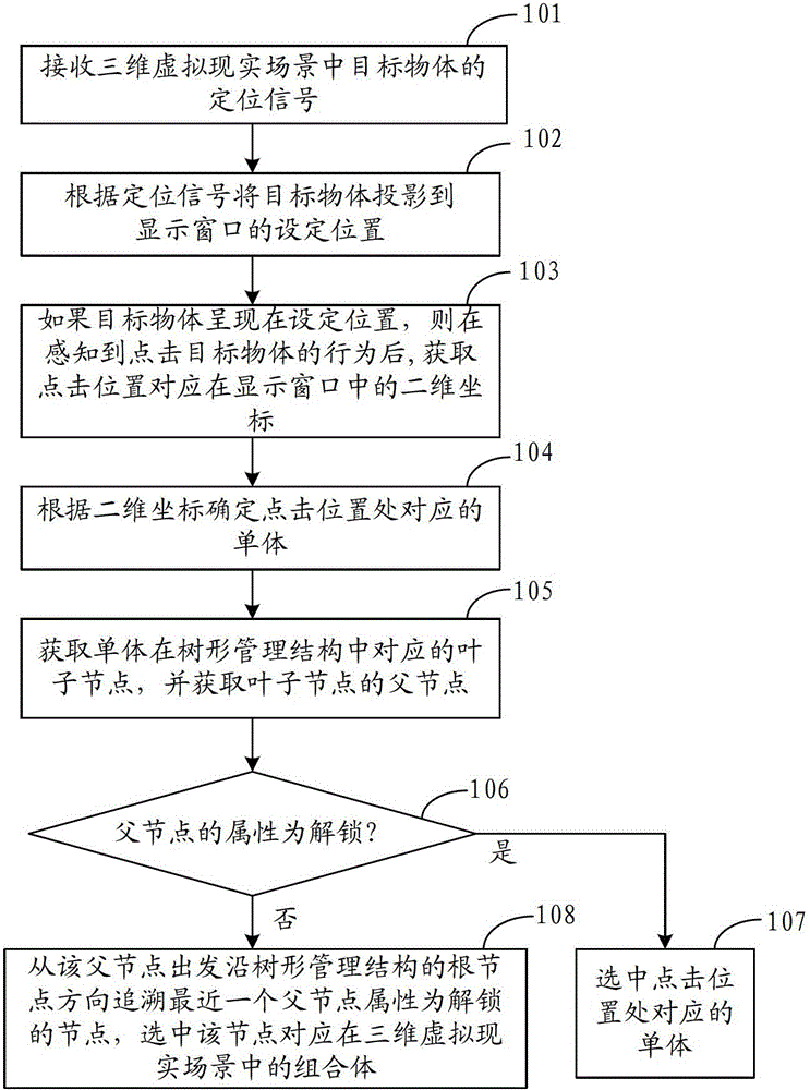 Method and device for node selection of object in three-dimensional virtual reality scene