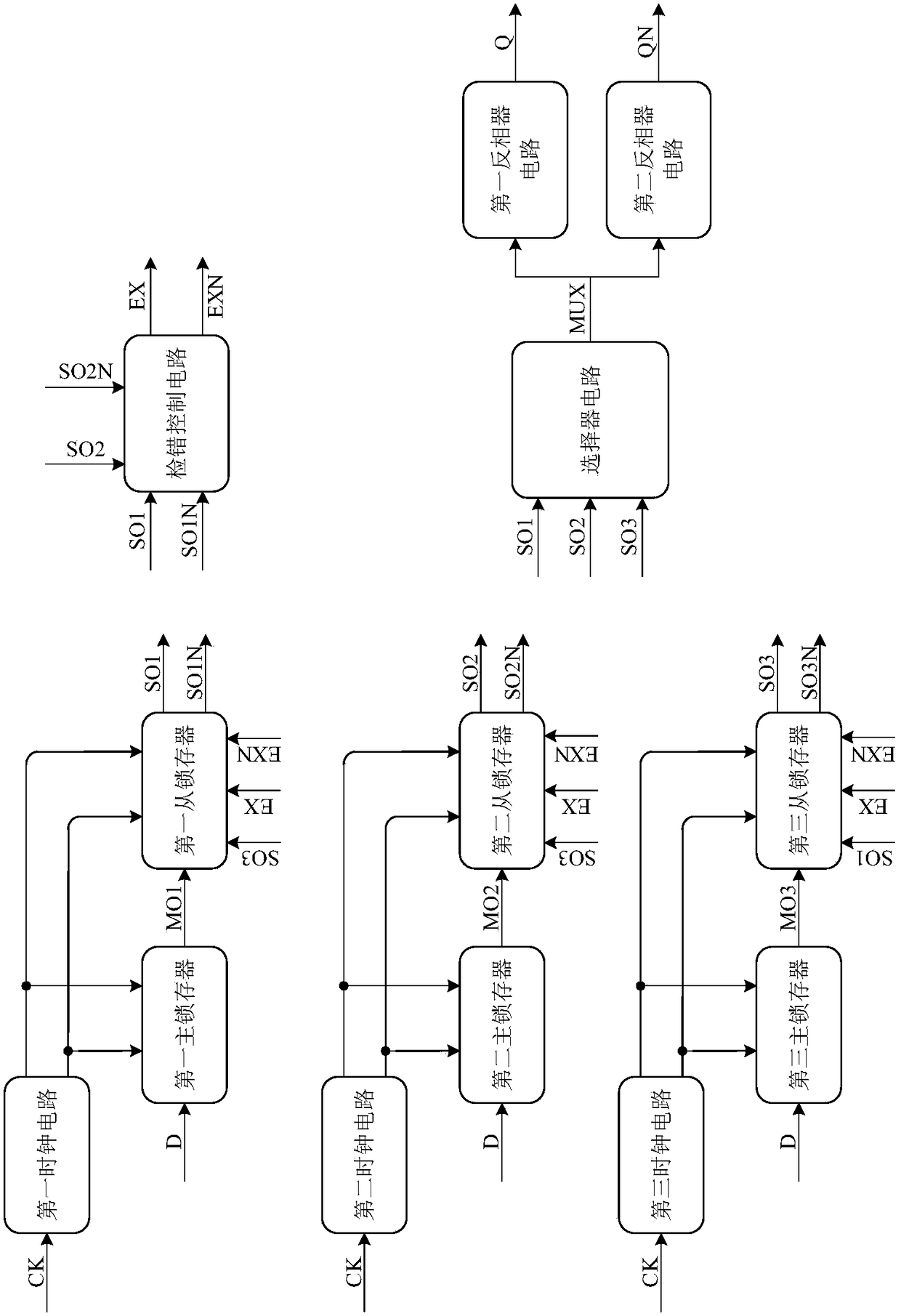 Single-event upset-resistant triple-mode redundant D flip-flop with self-correcting error detection