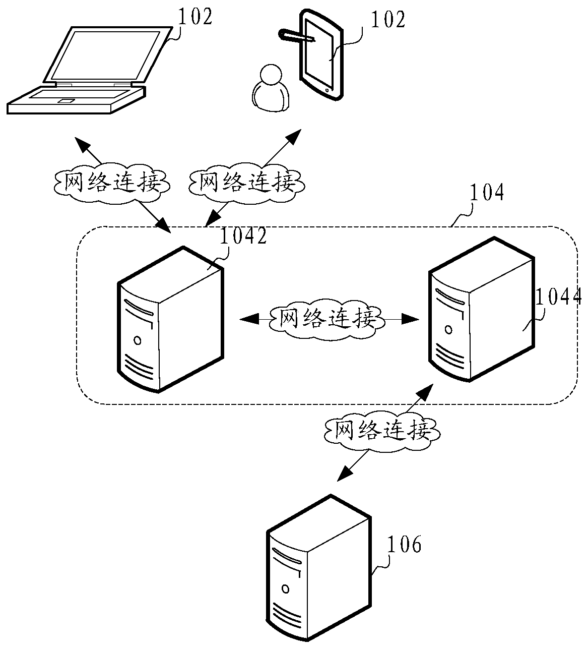 Data interaction method, device, computer equipment and storage medium