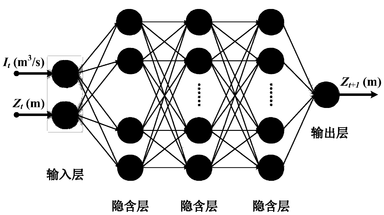 Multi-uncertainty reservoir scheduling rule extraction method and system