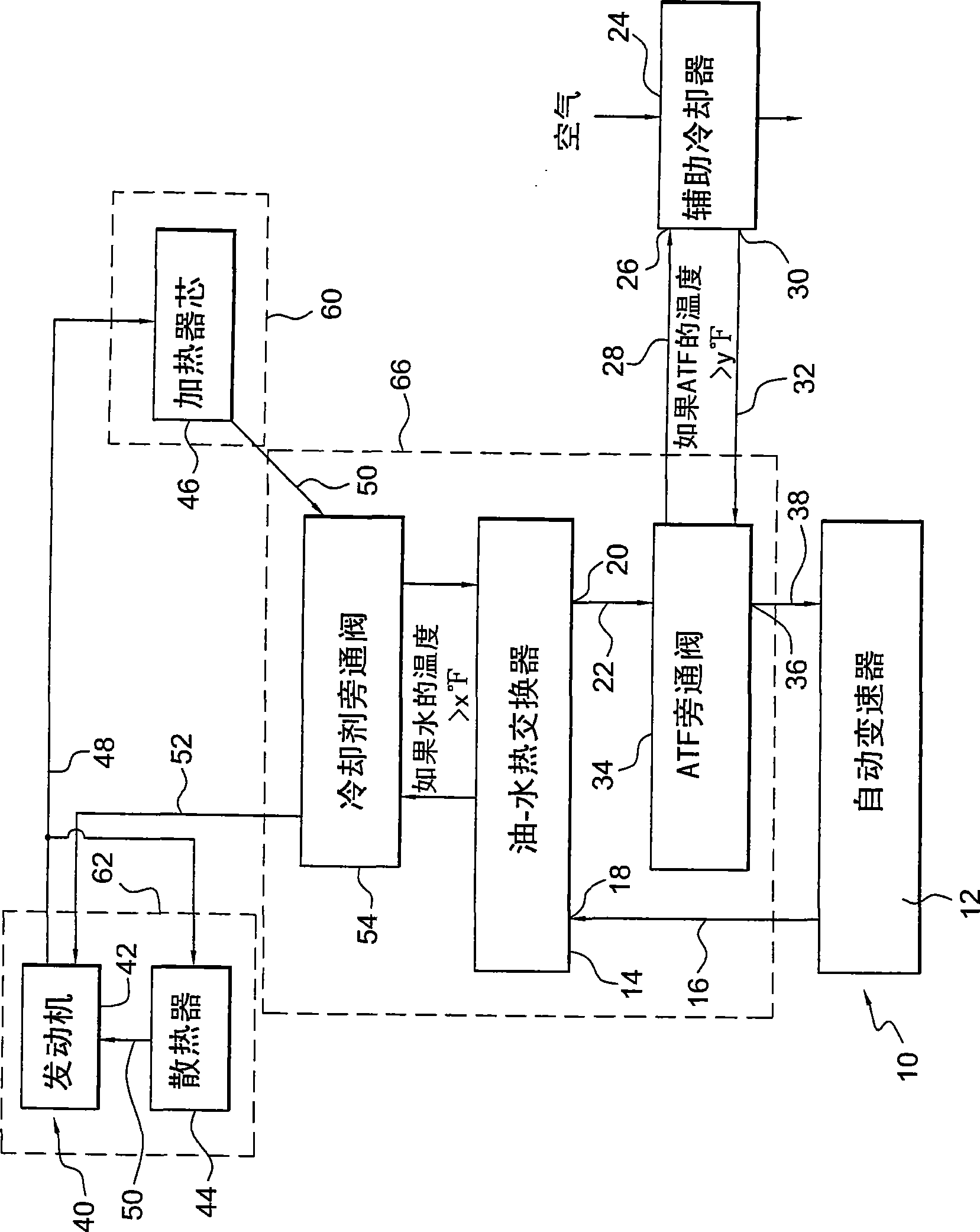 Regulating transmission fluid and engine coolant temperatures in a motor vehicle
