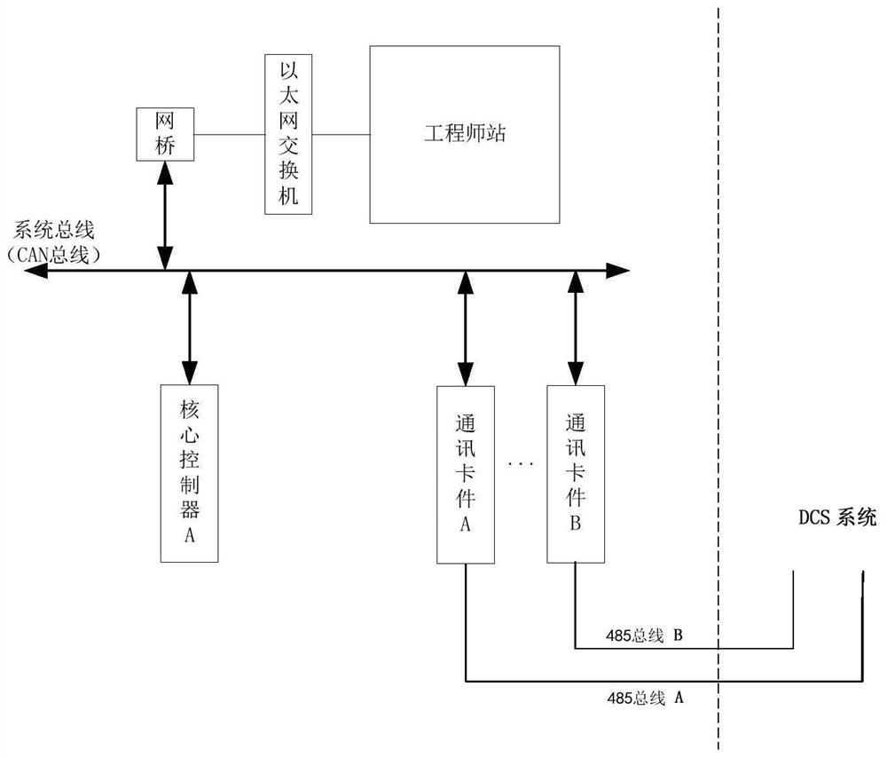 Integrated intelligent optimization control system and method for thermal power generating unit