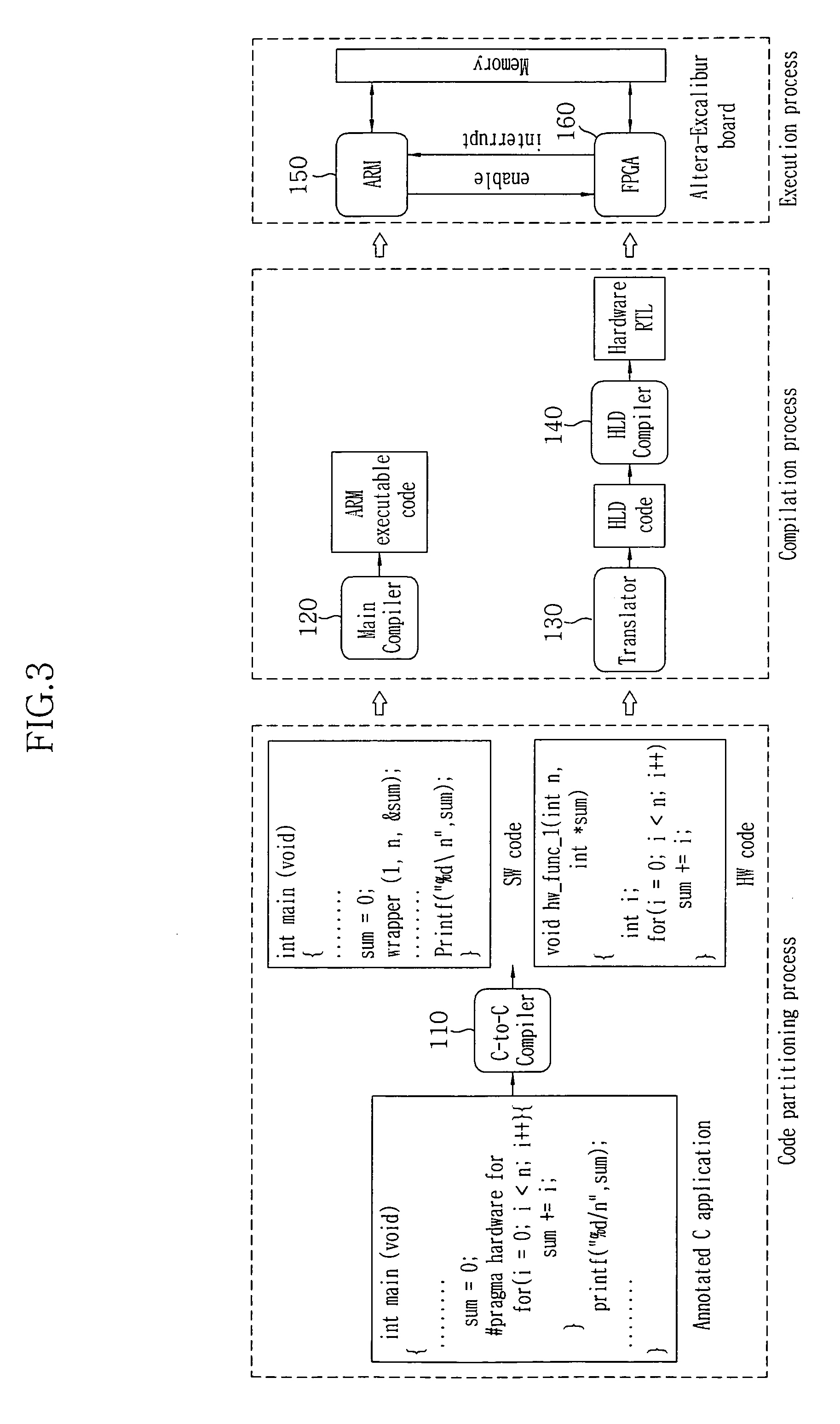 System and Method for translating high programming level languages code into Hardware Description Language code