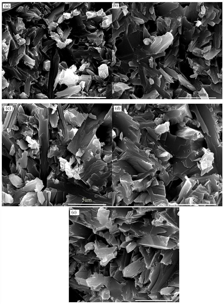 A low-temperature sintered low dielectric constant ceramic substrate material and its preparation method