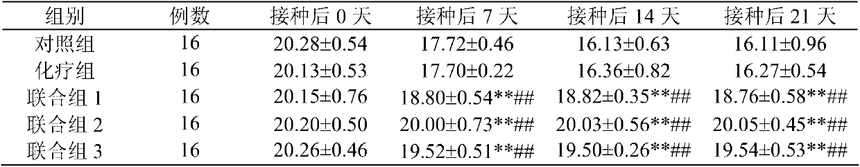 Traditional Chinese medicine composition with lung cancer chemotherapeutic effect-enhancing and toxicity-reducing functions as well as preparation method and application thereof