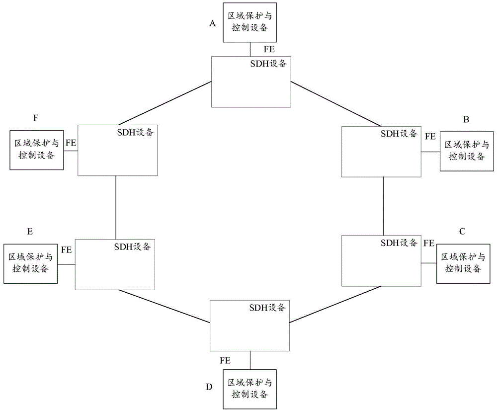 Wide area peer-to-peer communication system and method based on sdh