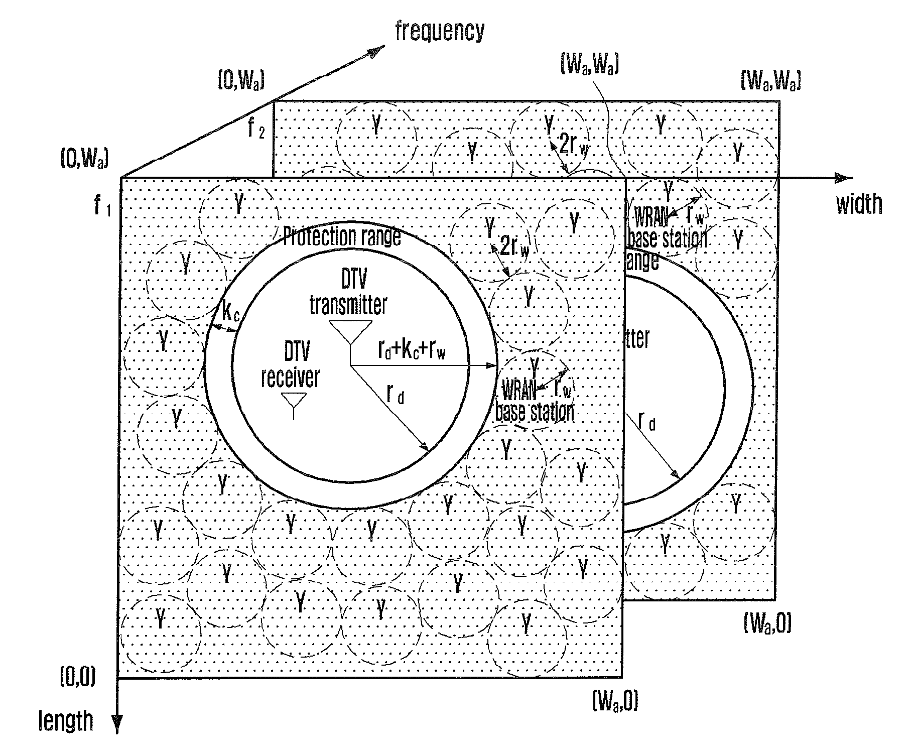 Method for evaluating spectrum utilization efficiency in radio system sharing frequency