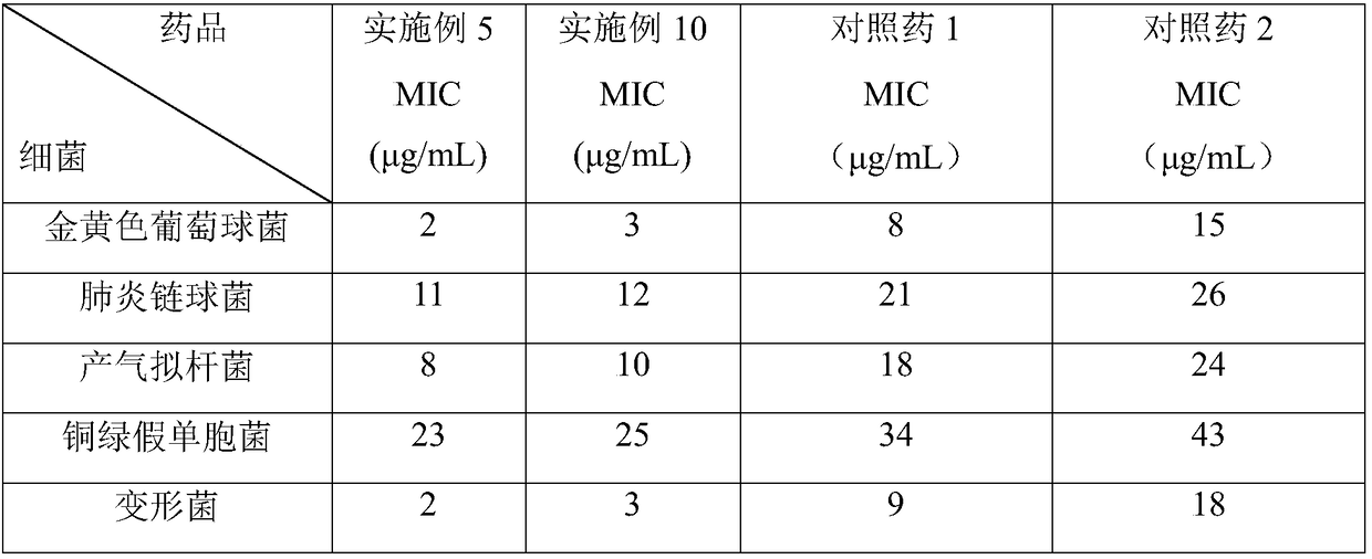 A kind of cefoperazone sodium sulbactam sodium composition