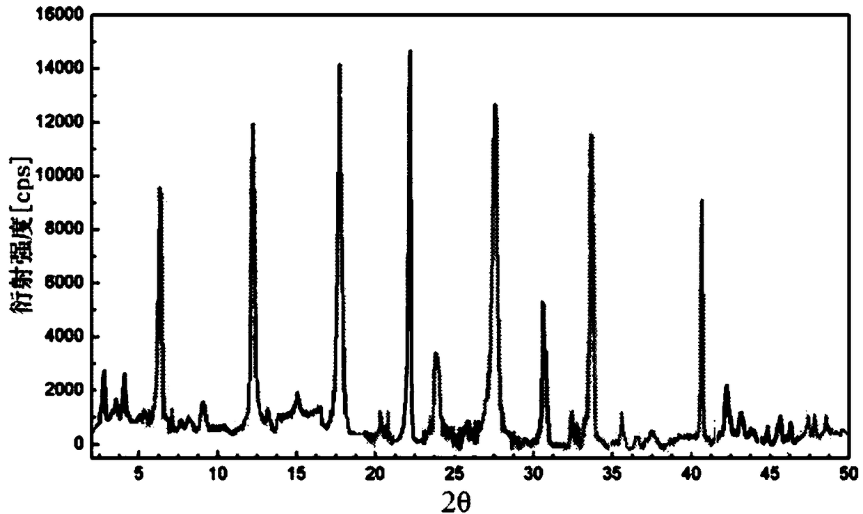 A kind of cefoperazone sodium sulbactam sodium composition