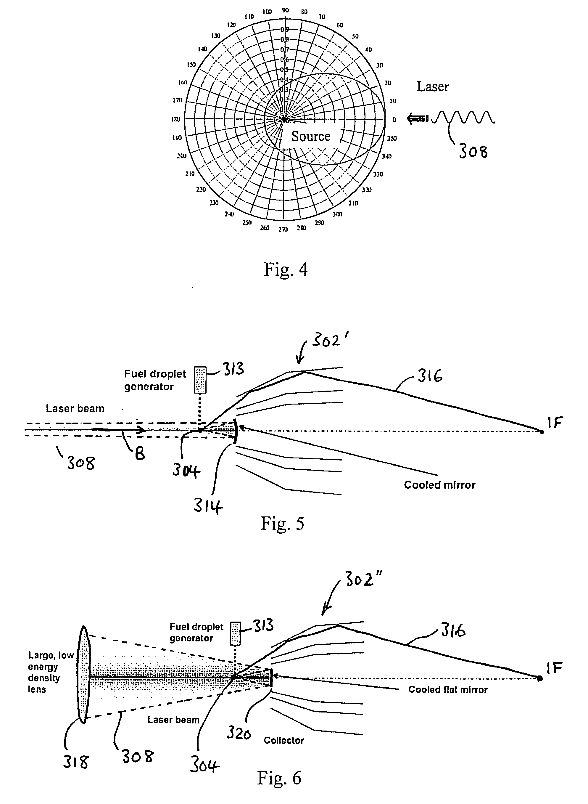 Grazing incidence collector for laser produced plasma sources