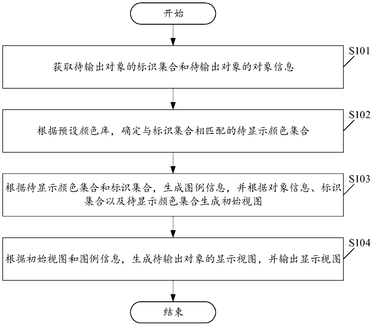 View output method and device