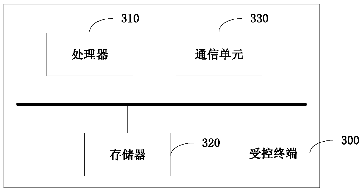 Server problem detection method and system, terminal and storage medium