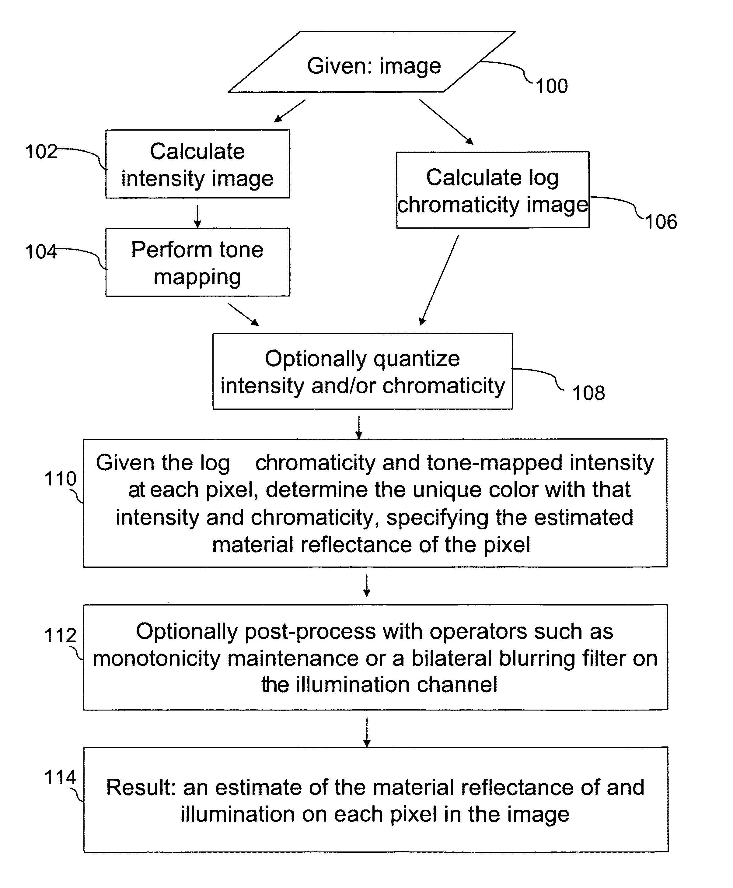 System and method for generating an intrinsic image using tone mapping and log chromaticity