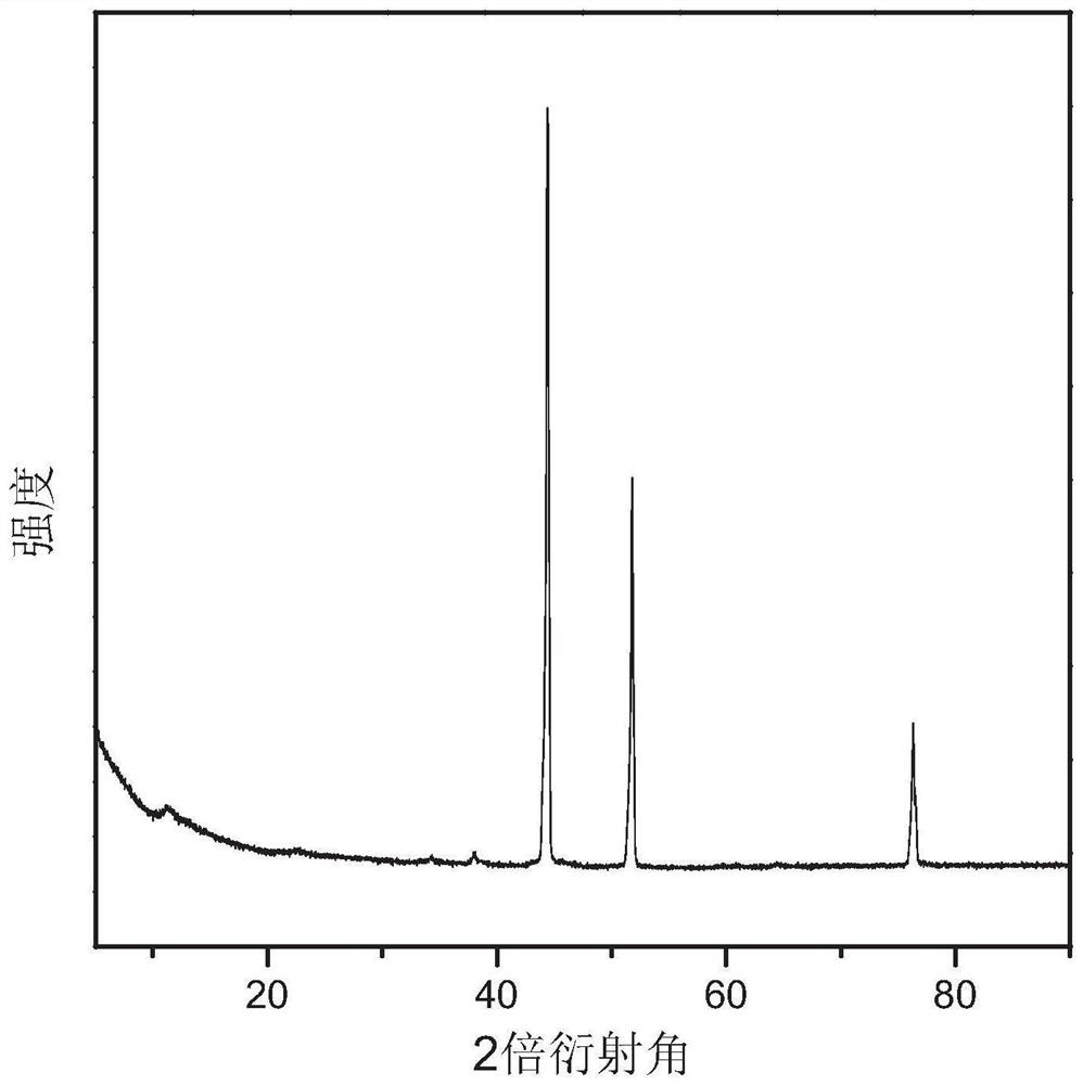 Modification method of electrolytic hydrogen production anode, electrolytic hydrogen production anode and application