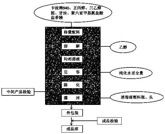 Hand-washing-free disinfection gelatin and preparation method and application thereof