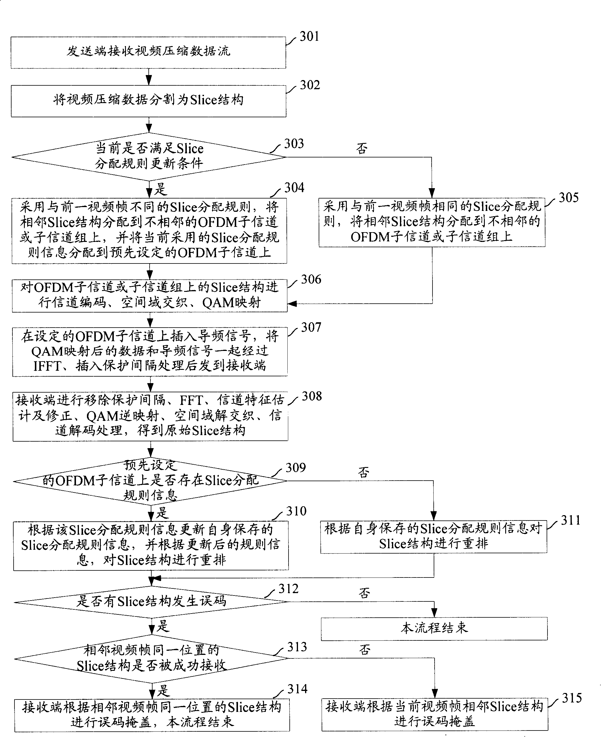 Method and system for code error shielding