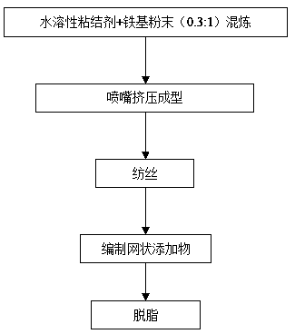 Preparation method of laser cladding coating of tridimensional space stacking net additive