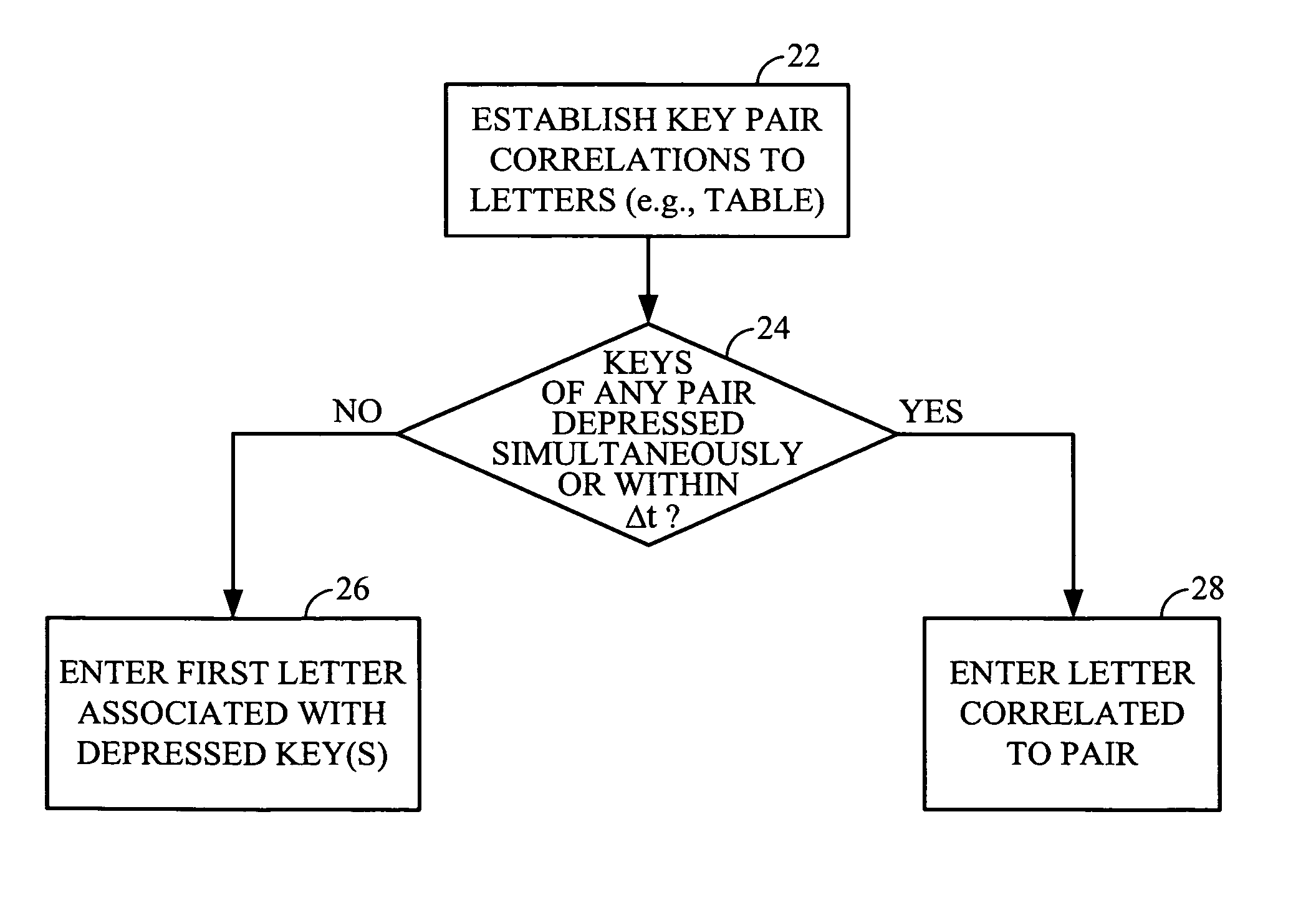 System and method for rapid text entry in telephone