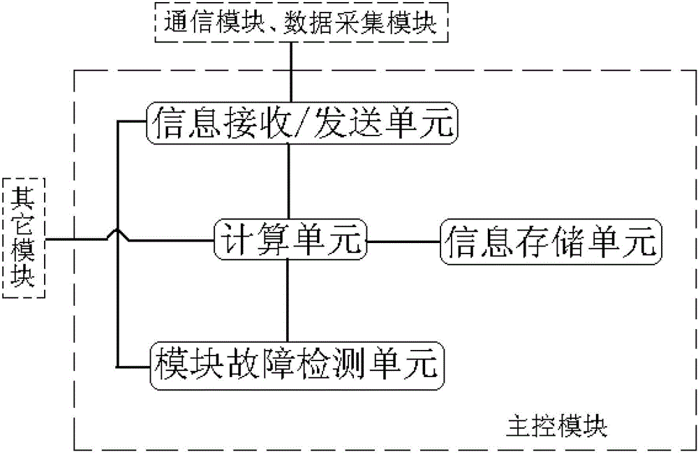 Prepayment electricity utilization management terminal