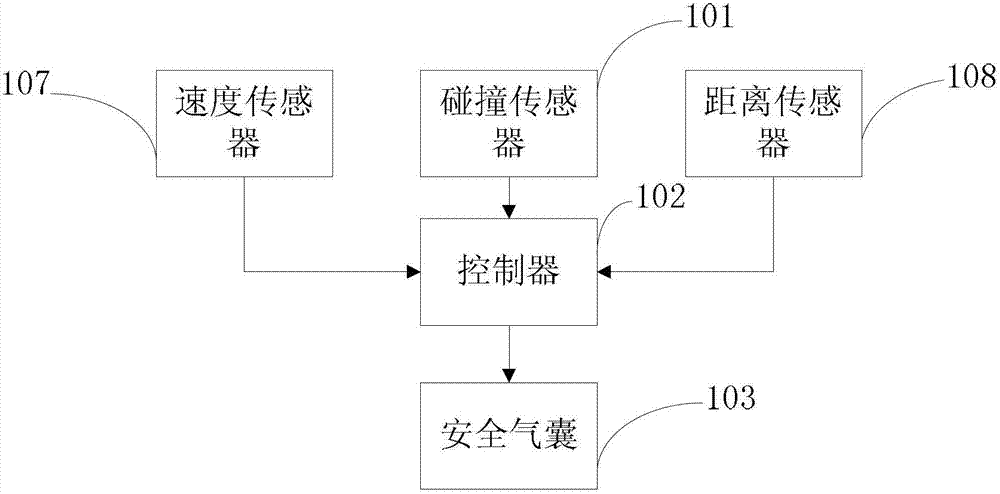 A protection device and method for preventing a pedestrian's calf from diving