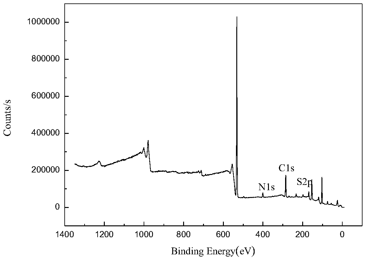 Magnetic solid acid catalyst and application thereof to extracting saponin