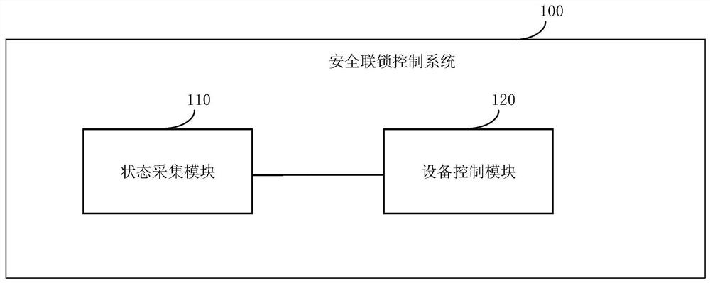 Safety interlocking control system and method