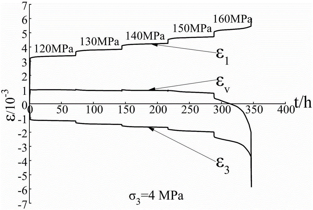 Method for determining long-term strength parameter of rock based on steady-flow variable-rate tangent line