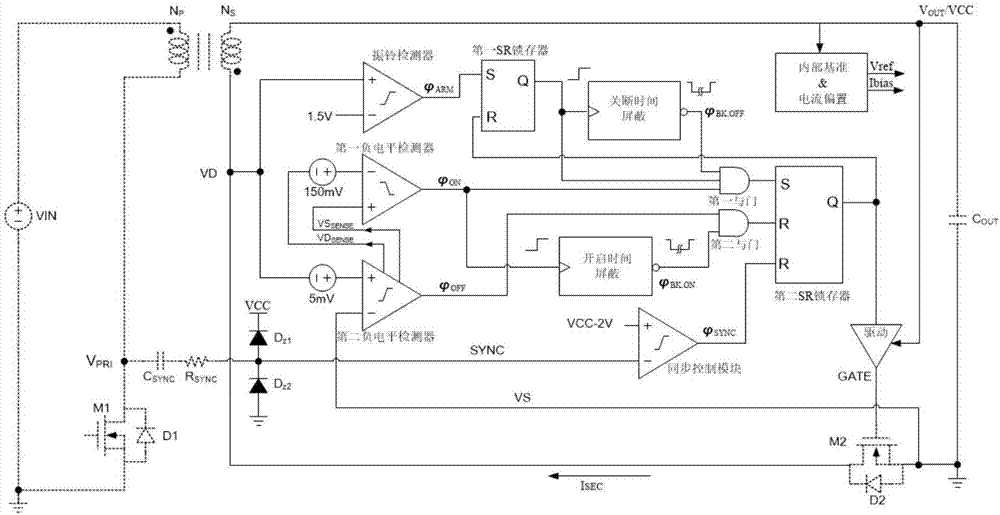 Dual-mode synchronous rectification control circuit for DCM and CCM