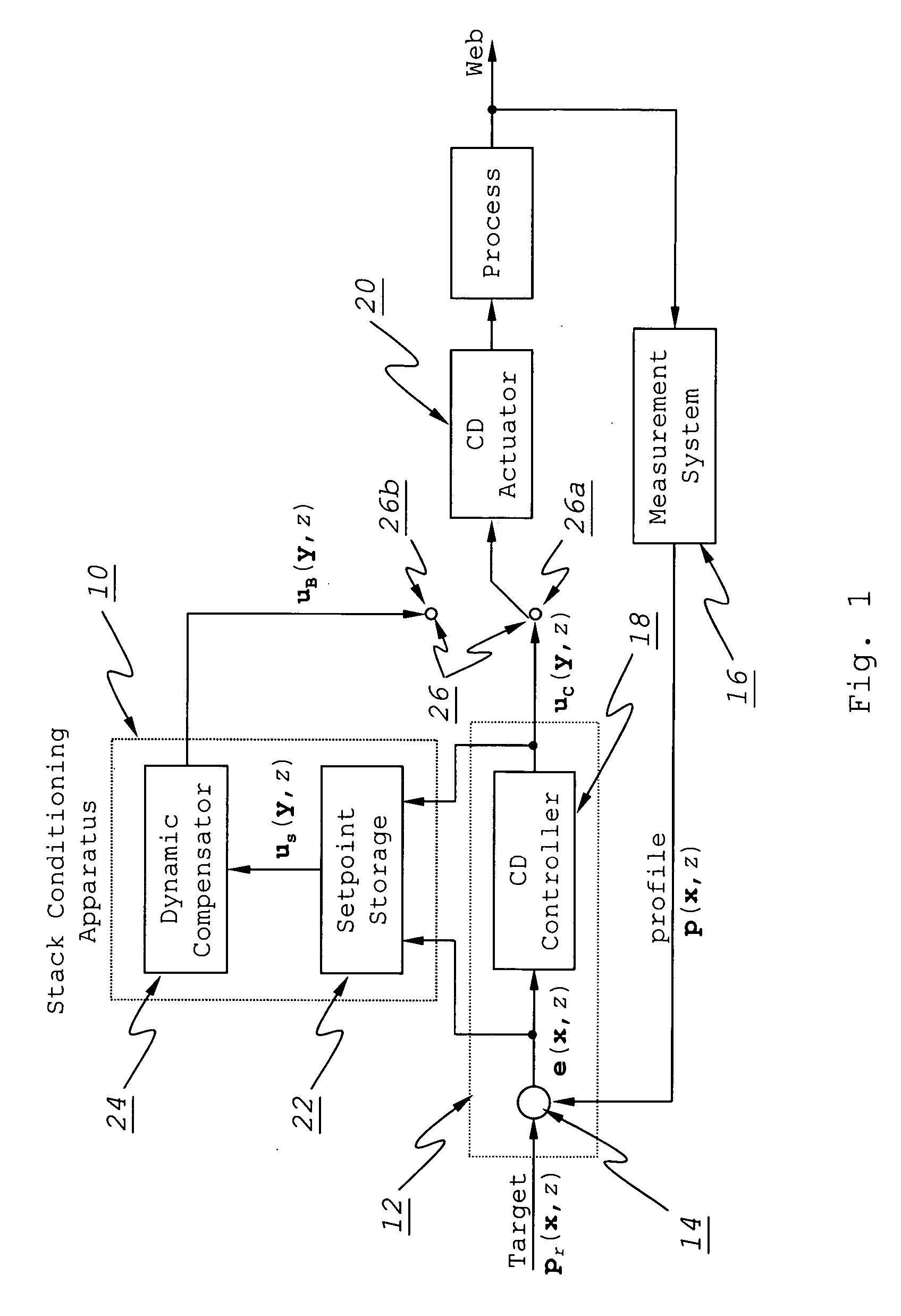 Method and apparatus for achieving a fast cross direction caliper control recovery time