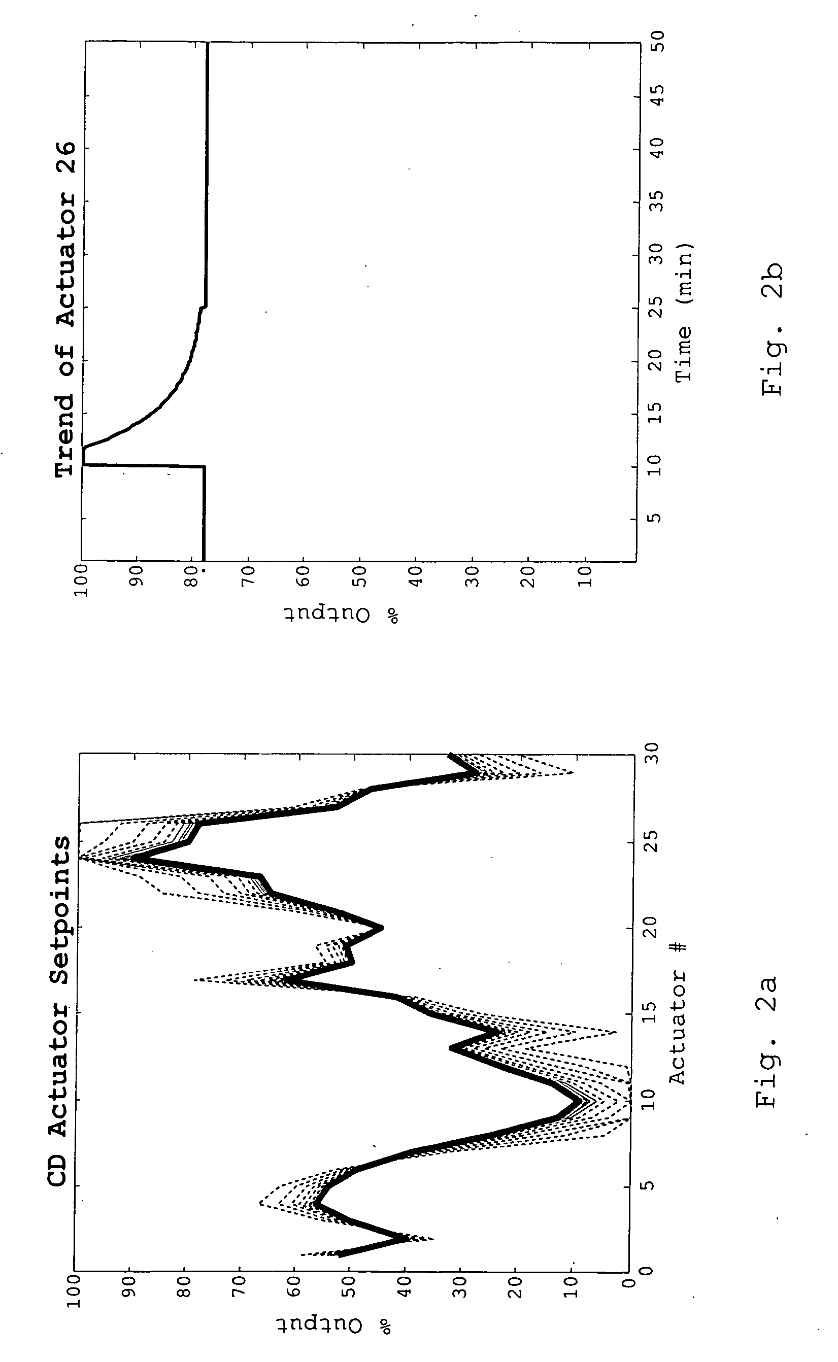 Method and apparatus for achieving a fast cross direction caliper control recovery time