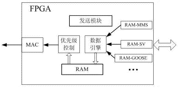 One-layer network data processing method suitable for intelligent substation