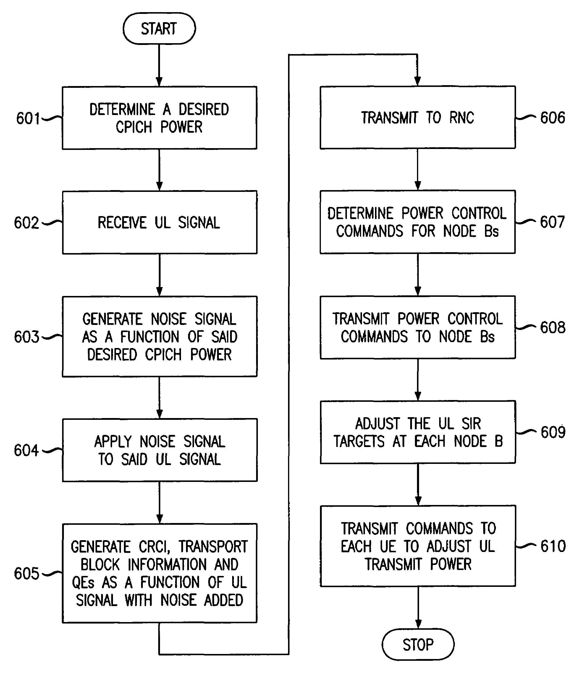 Method and apparatus for path imbalance reduction in networks using high speed data packet access (HSDPA)